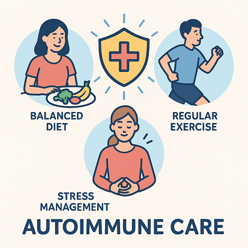 Image emphasizing balanced diet, regular exercise, and stress management for autoimmune care